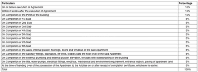 Project Image of 977.0 - 1488.0 Sq.ft 2 BHK Apartment for buy in Solitaire