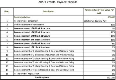 Project Image of 978.0 - 1160.0 Sq.ft 2 BHK Apartment for buy in Aratt Vivera