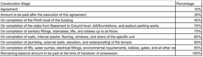 Project Image of 1127.73 - 1199.1 Sq.ft 3 BHK Apartment for buy in Saffron Valley