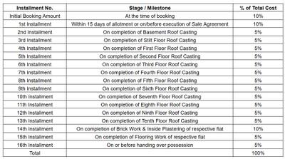 Project Image of 0.0 - 2301.0 Sq.ft 3 BHK Apartment for buy in Trilochan Muralidhara Heights