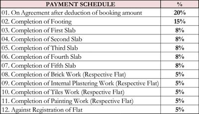 Project Image of 1045.0 - 1320.0 Sq.ft 2 BHK Apartment for buy in Saroj Daffodils
