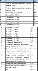 Project Image of 365.0 - 553.0 Sq.ft 1 BHK Apartment for buy in Om Saath Grandness