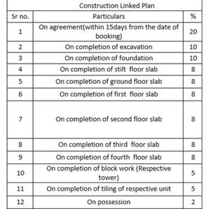 Project Image of 1075.0 - 1480.0 Sq.ft 2 BHK Apartment for buy in Midtown Raaga