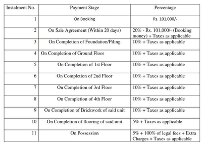 Project Image of 1147.0 - 1331.0 Sq.ft 3 BHK Apartment for buy in KCB Solace