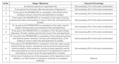 Adityaraj Park Construction Linked Payment (CLP) 1