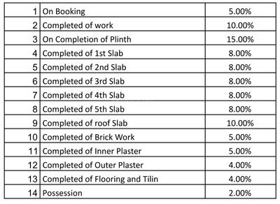 Project Image of 221.0 - 650.0 Sq.ft 1 RK Apartment for buy in Uni Max Pride