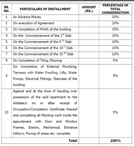 Project Image of 633.99 - 903.0 Sq.ft 2 BHK Apartment for buy in Goel Ganga Asmi Wing 2