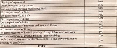 Project Image of 0.0 - 1159.27 Sq.ft 2 BHK Apartment for buy in Hindustan Serene Hills
