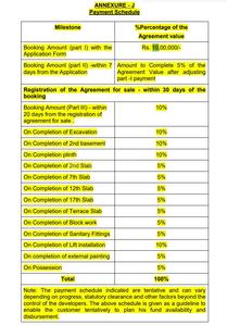 Ten X Invictus by GS Tower C Construction Linked Payment (CLP) 1