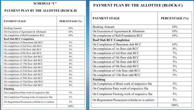 Project Image of 1461.0 - 5450.0 Sq.ft 3 BHK Apartment for buy in Stalwart Skycity