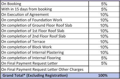 Project Image of 2144.98 - 2351.98 Sq.ft 4 BHK Row House for buy in Sattva Songbird Villa