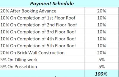 Project Image of 1517.0 - 1551.0 Sq.ft 3 BHK Apartment for buy in Traventure Corner Stone