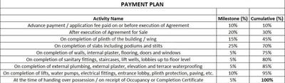 Project Image of 840.02 - 4348.3 Sq.ft 1 BHK Apartment for buy in Shreeji Gangajal
