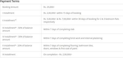 Project Image of 1070.0 - 1625.0 Sq.ft 2 BHK Apartment for buy in Modi Mayflower Grande