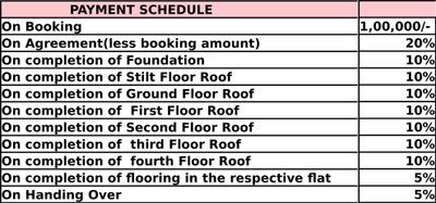 Project Image of 1064.0 - 1625.0 Sq.ft 2 BHK Apartment for buy in Metropole