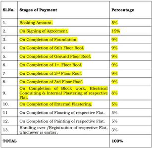 Project Image of 1290.0 - 1695.0 Sq.ft 2 BHK Apartment for buy in Aryan 1 Celeste