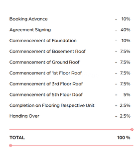 Project Image of 1430.0 - 2518.0 Sq.ft 3 BHK Apartment for buy in Casagrand Osaka