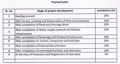 Project Image of 544.44 - 1102.65 Sq.ft Residential Plot Plot for buy in Ayushajay Silicon City AA Extension