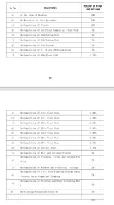 Project Image of 399.0 - 991.0 Sq.ft 1 BHK Apartment for buy in Sandhya Horizon Diamond