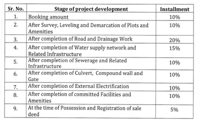 Project Image of 1201.58 - 1880.67 Sq.ft Residential Plot Plot for buy in Saify Signature Landmark Phase 3