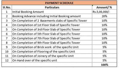 Project Image of 1112.0 - 1825.0 Sq.ft 2 BHK Apartment for buy in Arkala Life