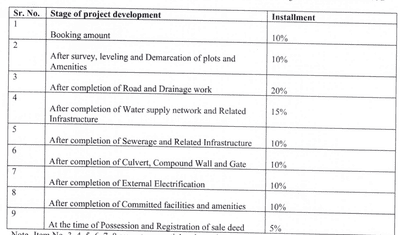 Project Image of 596.64 - 1220.3 Sq.ft Residential Plot Plot for buy in Shree Business Park