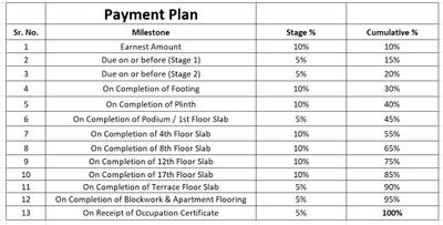 Project Image of 374.91 - 555.2 Sq.ft 1 BHK Apartment for buy in Dhanraj Legacy