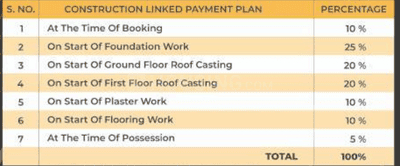 Project Image of 1825.64 - 2425.59 Sq.ft 3 BHK Villa for buy in Anantya Homes
