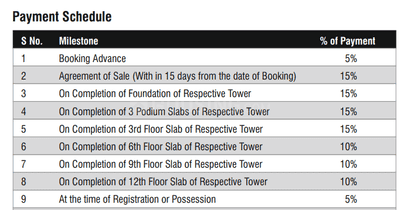 Project Image of 1250.0 - 2000.0 Sq.ft 2 BHK Apartment for buy in Rubrick Tulip