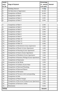 Navkar Elegance Construction Linked Payment (CLP) 1