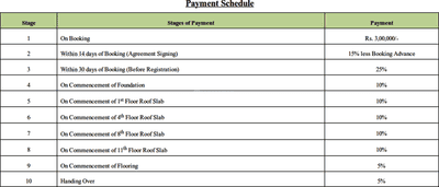 Project Image of 956.0 - 1291.0 Sq.ft 2 BHK Apartment for buy in Alamo XS Symphony