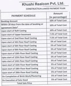 Project Image of 1270.0 - 3795.0 Sq.ft 2 BHK Apartment for buy in Khushi Capella