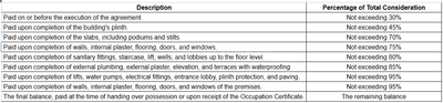 Project Image of 414.95 - 848.95 Sq.ft 1 BHK Apartment for buy in H Rishabraj Aradhana