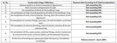Project Image of 628.5 - 936.35 Sq.ft 2 BHK Apartment for buy in Rajurkar Harmony Mansion