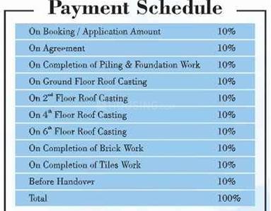 Project Image of 0.0 - 1129.46 Sq.ft 3 BHK Apartment for buy in Trinity Atmos Phase II