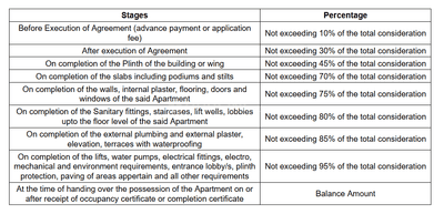 Project Image of 649.0 - 1298.0 Sq.ft 2 BHK Apartment for buy in Darshanam Seltosa