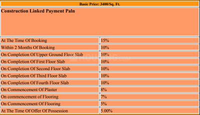 Project Image of 0.0 - 1100.0 Sq.ft 2 BHK Apartment for buy in Sangam Enclave