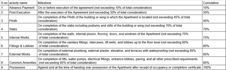 Gallery Cover Pic of Mahakal Akshay Residency