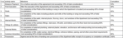 Project Image of 476.52 - 1025.91 Sq.ft 2 BHK Apartment for buy in Mahakal Akshay Residency