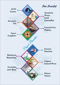 Project Image of 800.0 - 1294.0 Sq.ft 2 BHK Apartment for buy in Bharathi Sai Scarlet