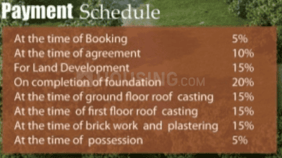 Project Image of 2250.0 - 3300.0 Sq.ft 3 BHK Villa for buy in Skyies Swarna Bhumi Phase II