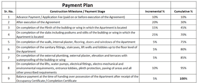 Project Image of 609.02 - 675.11 Sq.ft 2 BHK Apartment for buy in Manali Oberoi Manali Comfort