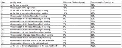 Project Image of 423.88 - 571.67 Sq.ft 1 BHK Apartment for buy in B V M Yuvraj Residency