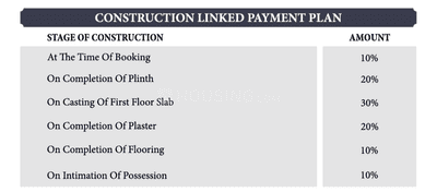 Project Image of 633.0 - 970.0 Sq.ft 2 BHK Villa for buy in Kedia The Kothi