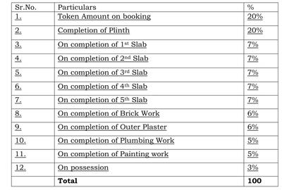 Shree Shyam Residency Down Payment 1