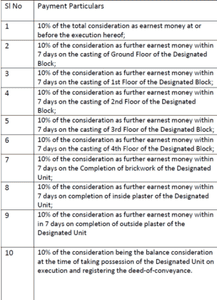 Dhanushdhari Ganga Kinare Construction Linked Payment (CLP) 1