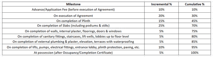 VP Elite Sparsh Main Image 1