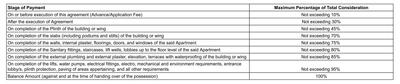 Project Image of 0.0 - 1644.0 Sq.ft 3 BHK Apartment for buy in Gami Satyam Skyscape