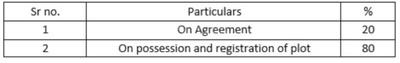 Project Image of 0.0 - 1200.0 Sq.ft Residential Plot Plot for buy in Pride Rolling Hills Phase II