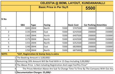 Project Image of 1135.0 - 2382.0 Sq.ft 2 BHK Apartment for buy in Pyramid Celestia